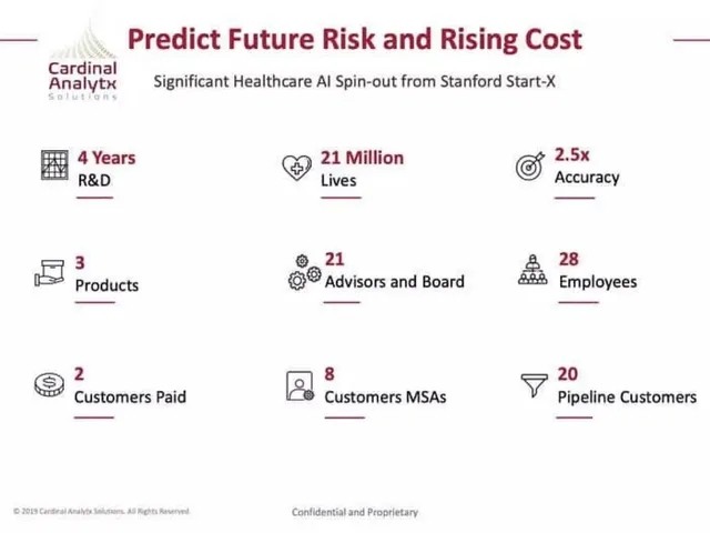Traction slide 2 from Prealize Health (formerly Cardinal Analytx Solutions)