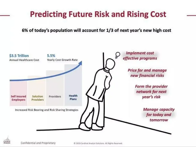 Problem slide 3 from Prealize Health (formerly Cardinal Analytx Solutions)