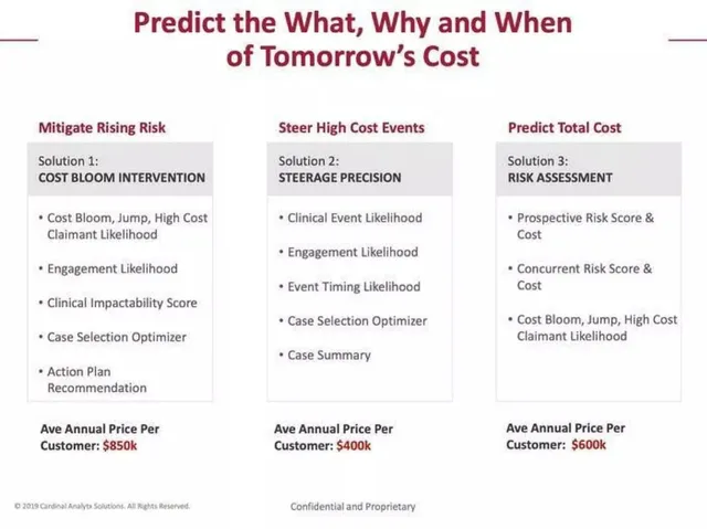 Product / solution slide 4 from Prealize Health (formerly Cardinal Analytx Solutions)