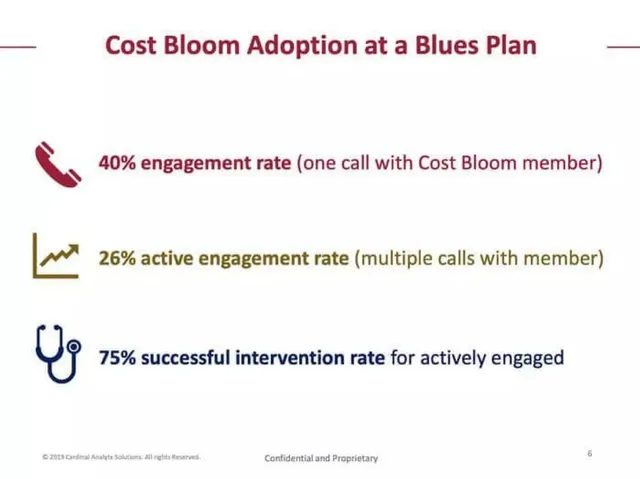 Traction slide 6 from Prealize Health (formerly Cardinal Analytx Solutions)