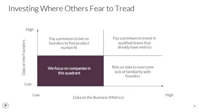 Other slide 3 from Precursor Fund III