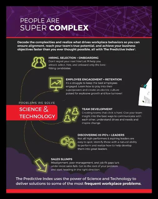 Product / solution slide 2 from The Predictive Index