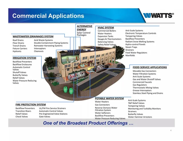 Product / solution slide 4 from Watts Water Technologies, Inc.