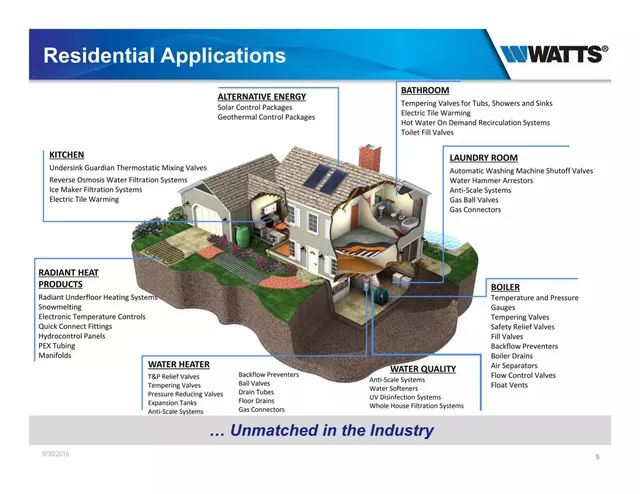 Product / solution slide 5 from Watts Water Technologies, Inc.