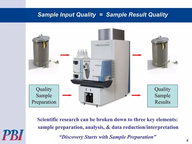 Technology slide 6 from Pressure BioSciences, Inc.