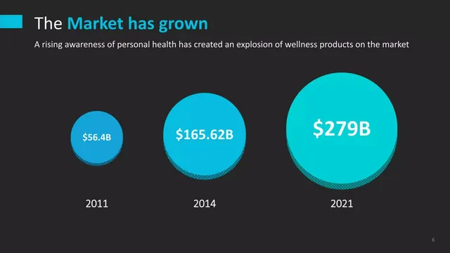 Market analysis / overview slide 6 from Preveceutical Medical Inc.
