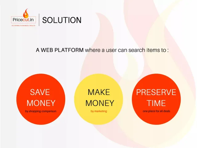 Product / solution slide 3 from Pricecut