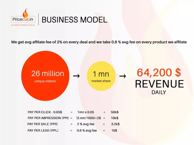 Business model / revenue streams slide 6 from Pricecut
