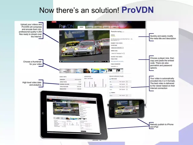 Product / solution slide 6 from Pro Vdn