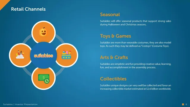 Product / solution slide 6 from Suitables (Product Costumes)