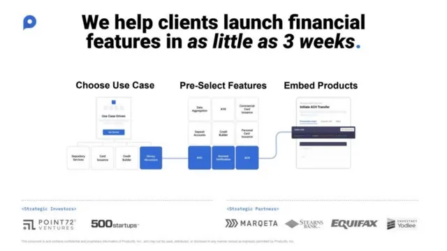 Product / solution slide 3 from Productfy