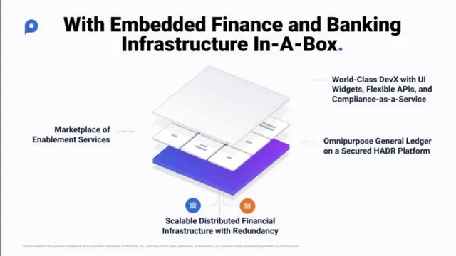 Technology slide 4 from Productfy