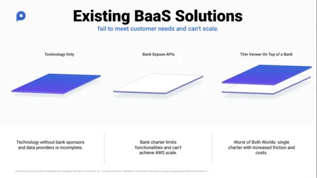 Problem slide 5 from Productfy