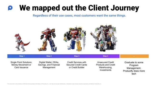 Product / solution slide 7 from Productfy