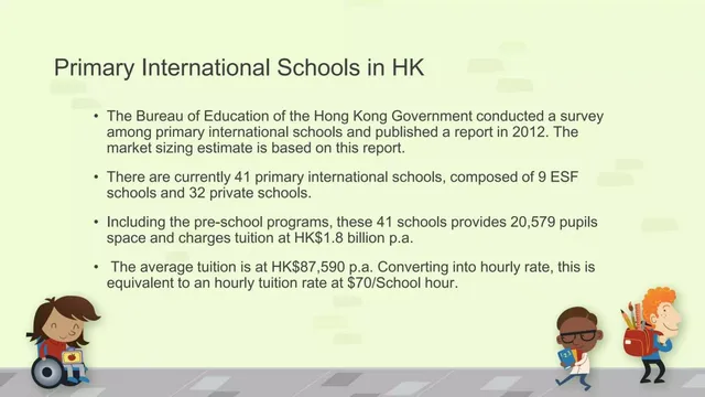 Market sizing / opportunity slide 6 from Project Feihong (Imagine Tutors)