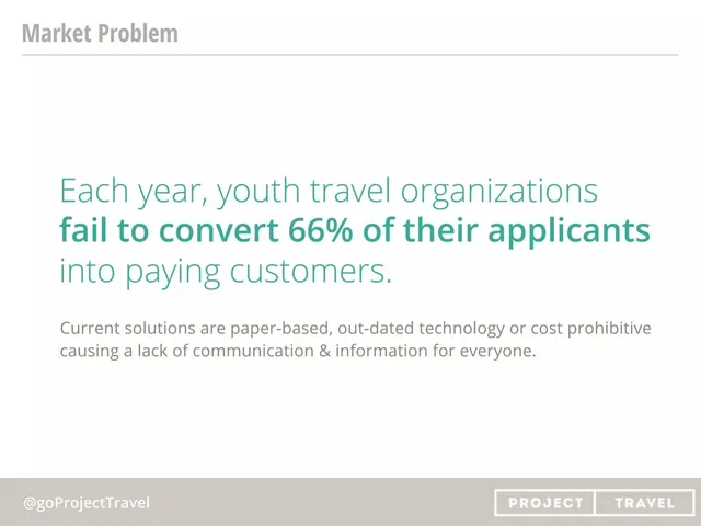 Problem slide 5 from Project Travel