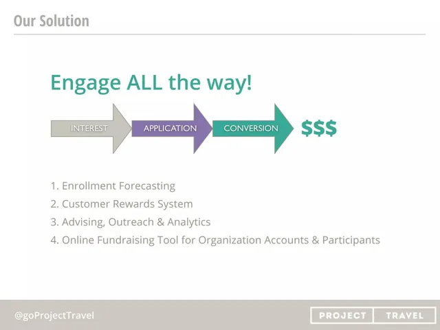 Product / solution slide 6 from Project Travel