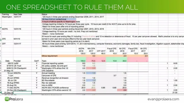 Other slide 4 from Prolaera
