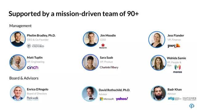 Team slide 5 from Prolific AI