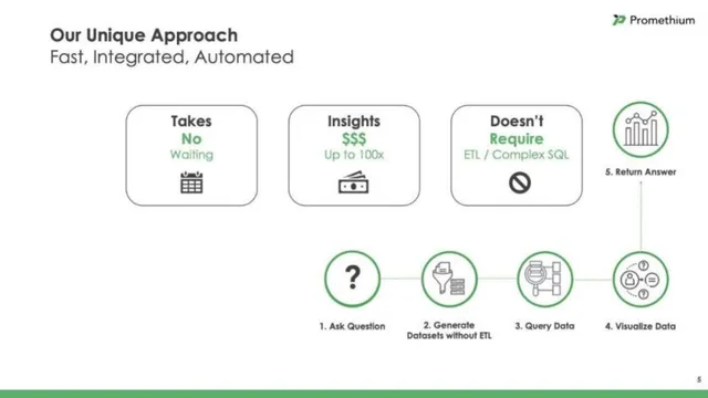 Product / solution slide 5 from Promethium