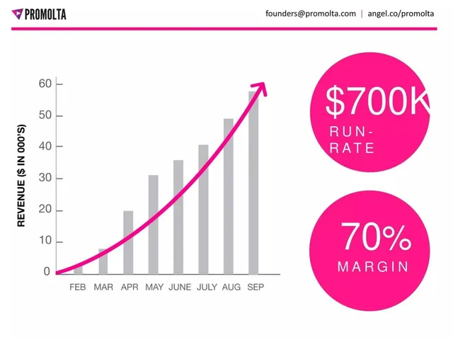 Financials slide 4 from Promolta