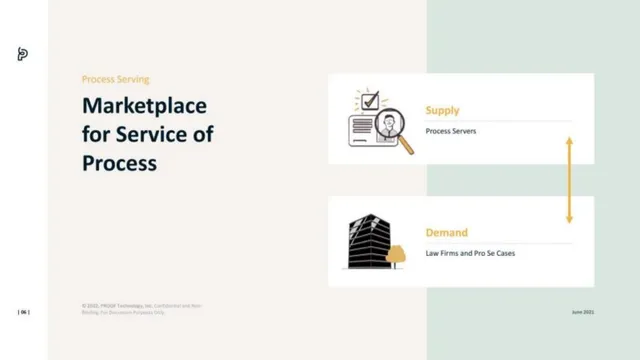 Product / solution slide 6 from Proof Technology
