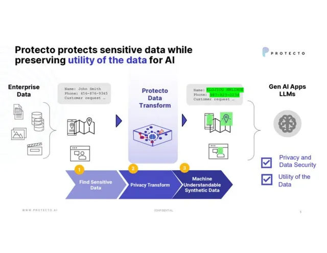 Product / solution slide 5 from Protecto