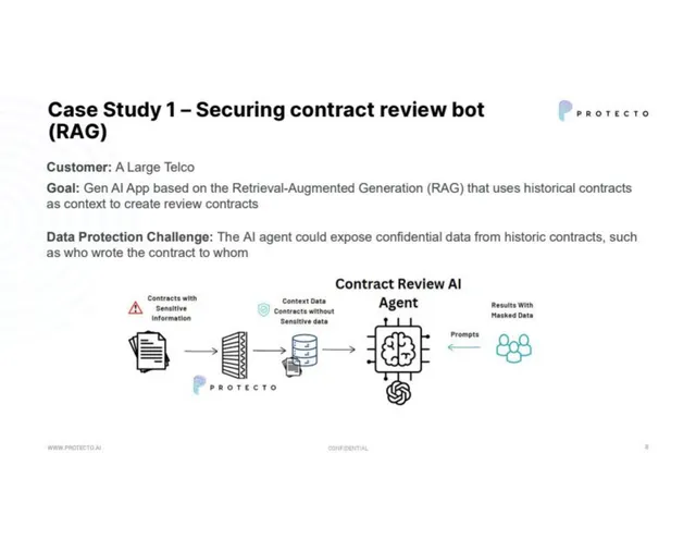 Product / solution slide 8 from Protecto