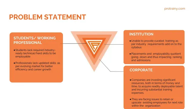 Problem slide 3 from Protrainy