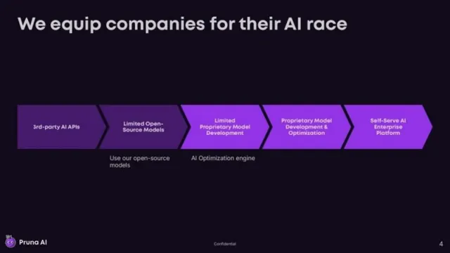 Product / solution slide 4 from Pruna AI