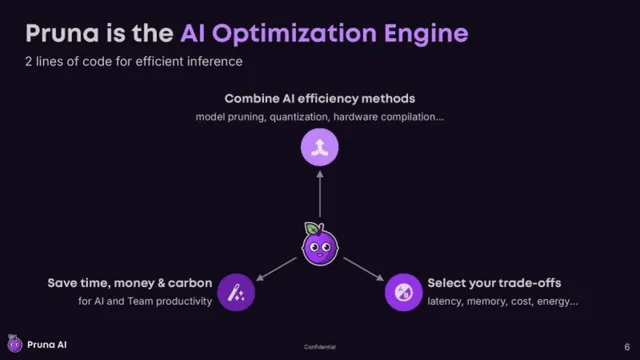 Product / solution slide 6 from Pruna AI