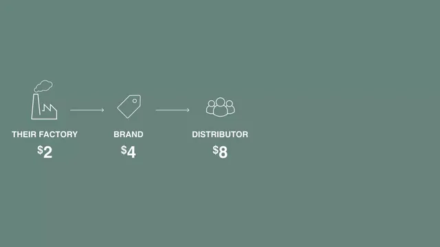 Go-to-market strategy slide 6 from Public Goods