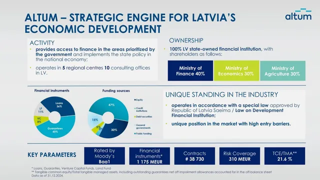 Company overview slide 5 from Altum (JSC Development Finance Institution ALTUM)