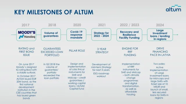 Traction slide 6 from Altum (JSC Development Finance Institution ALTUM)