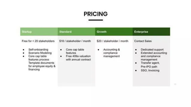 Business model / revenue streams slide 10 from Pulley