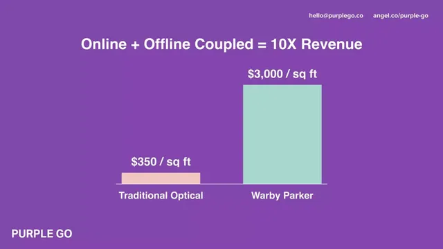 Competitors slide 4 from PurpleGo