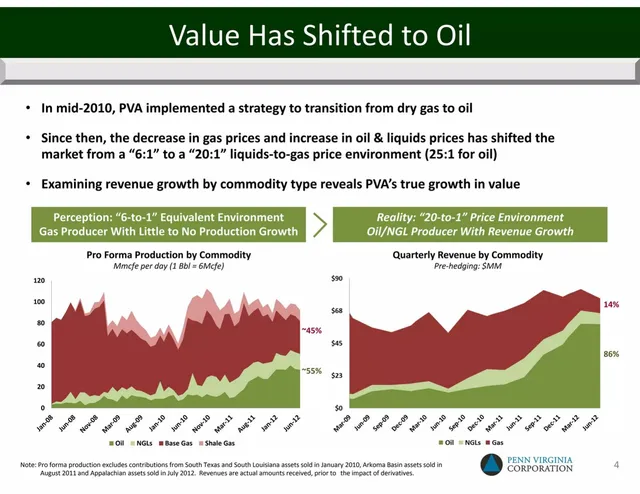 Financials slide 5 from Penn Virginia Corporation (PVA)