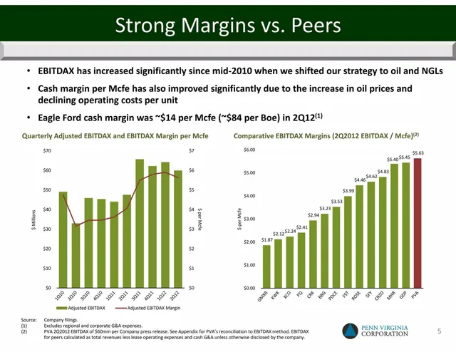 Financials slide 6 from Penn Virginia Corporation (PVA)
