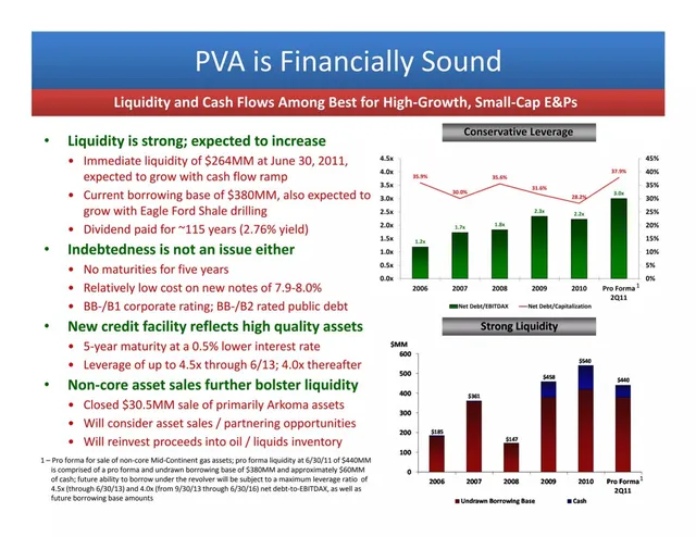 Financials slide 5 from Penn Virginia Corporation