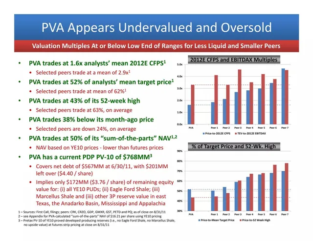 Financials slide 6 from Penn Virginia Corporation