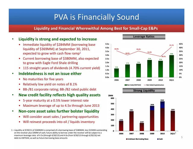 Financials slide 5 from Penn Virginia Corporation (PVA)