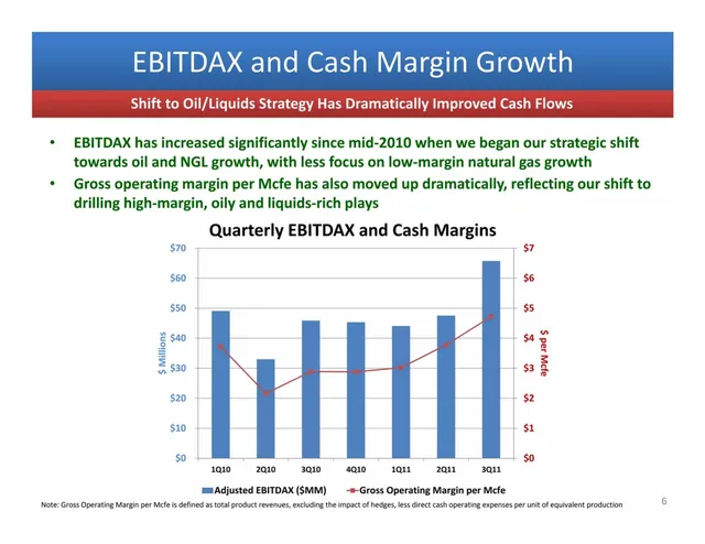 Financials slide 6 from Penn Virginia Corporation (PVA)