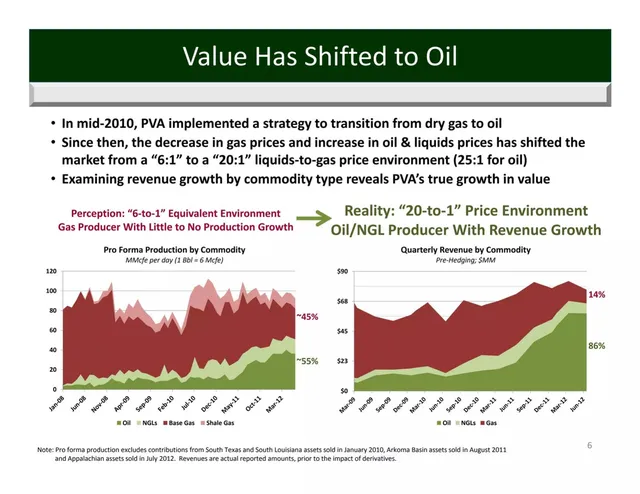 Financials slide 6 from Penn Virginia Corporation (PVA)