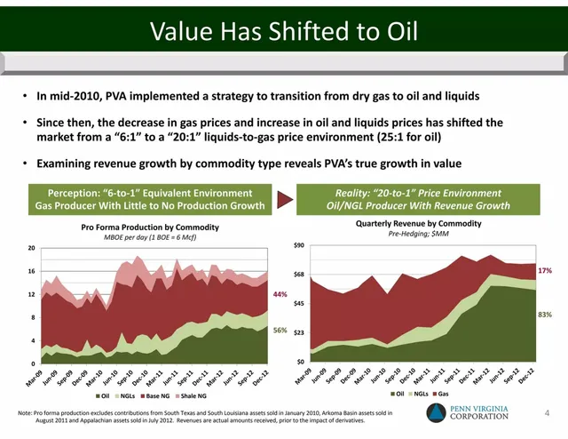 Financials slide 5 from Penn Virginia Corporation