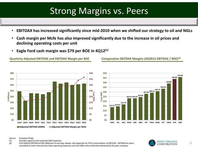 Financials slide 6 from Penn Virginia Corporation
