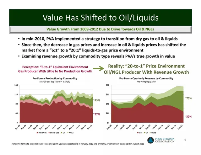 Financials slide 6 from Penn Virginia Corporation (PVA)