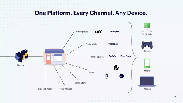 Product / solution slide 4 from Shopify