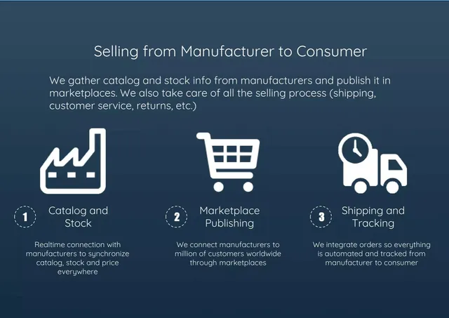 Product / solution slide 4 from Qashops