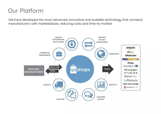 Product / solution slide 5 from Qashops