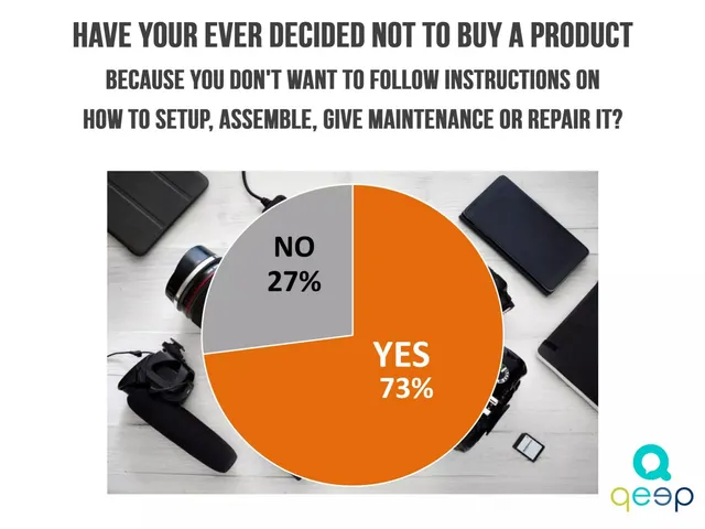 Problem slide 3 from qeep.ai